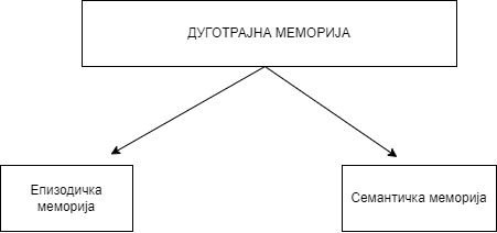 Датотека:Дуготрајна мем диаграм 1 (1).jpg