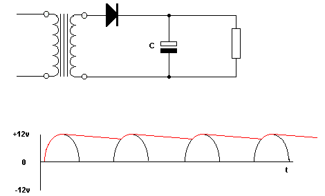 Primer filtriranja napona