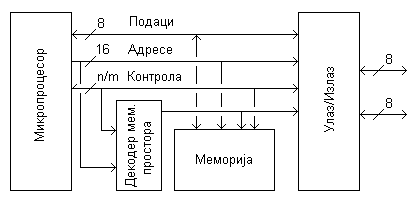 Микропроцесор