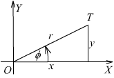 Тригонометријске Функције