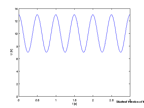 Датотека:Dft signal obradjen.gif