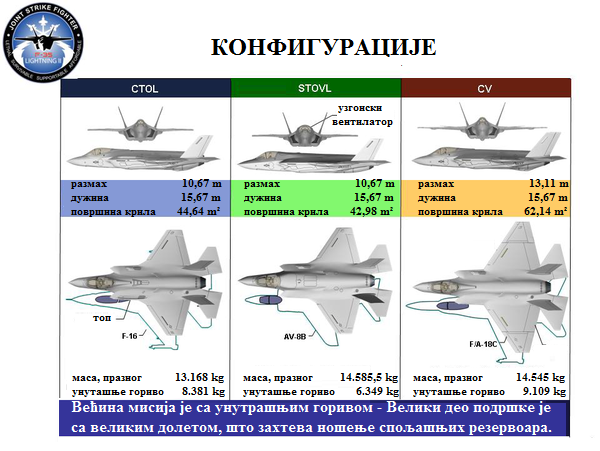 Датотека:F-35 A B C Config.png3.png