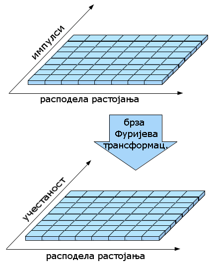 Датотека:Pulse doppler signal processing5.PNG