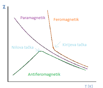 Датотека:Kirijeva i Nilova tacka.gif