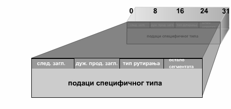 Датотека:Zaglavlje-rutiranja.jpg