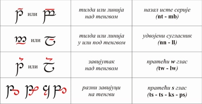 Датотека:Q - Consonantal Tehtar.jpg