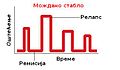 Минијатура за верзију на дан 22:26, 15. мај 2010.