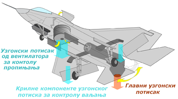 F-35 Лајтнинг Ii