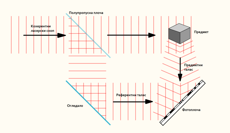 Датотека:Holograph-record.png