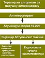 Минијатура за верзију на дан 11:39, 10. новембар 2010.