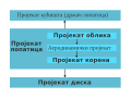 Минијатура за верзију на дан 09:47, 27. децембар 2010.