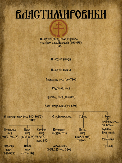Властимировићи: Порекло, Држава, Назив и значај