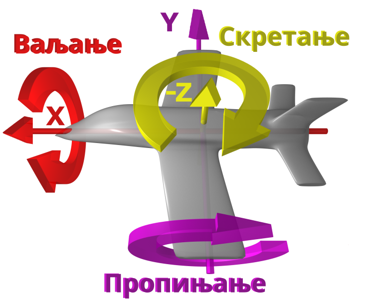 Датотека:Маневар 11.svg