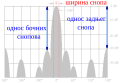 Минијатура за верзију на дан 09:15, 5. октобар 2012.