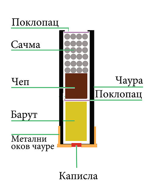 Датотека:Метак сачмаре 1.jpg