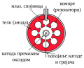 Минијатура за верзију на дан 19:07, 17. октобар 2012.