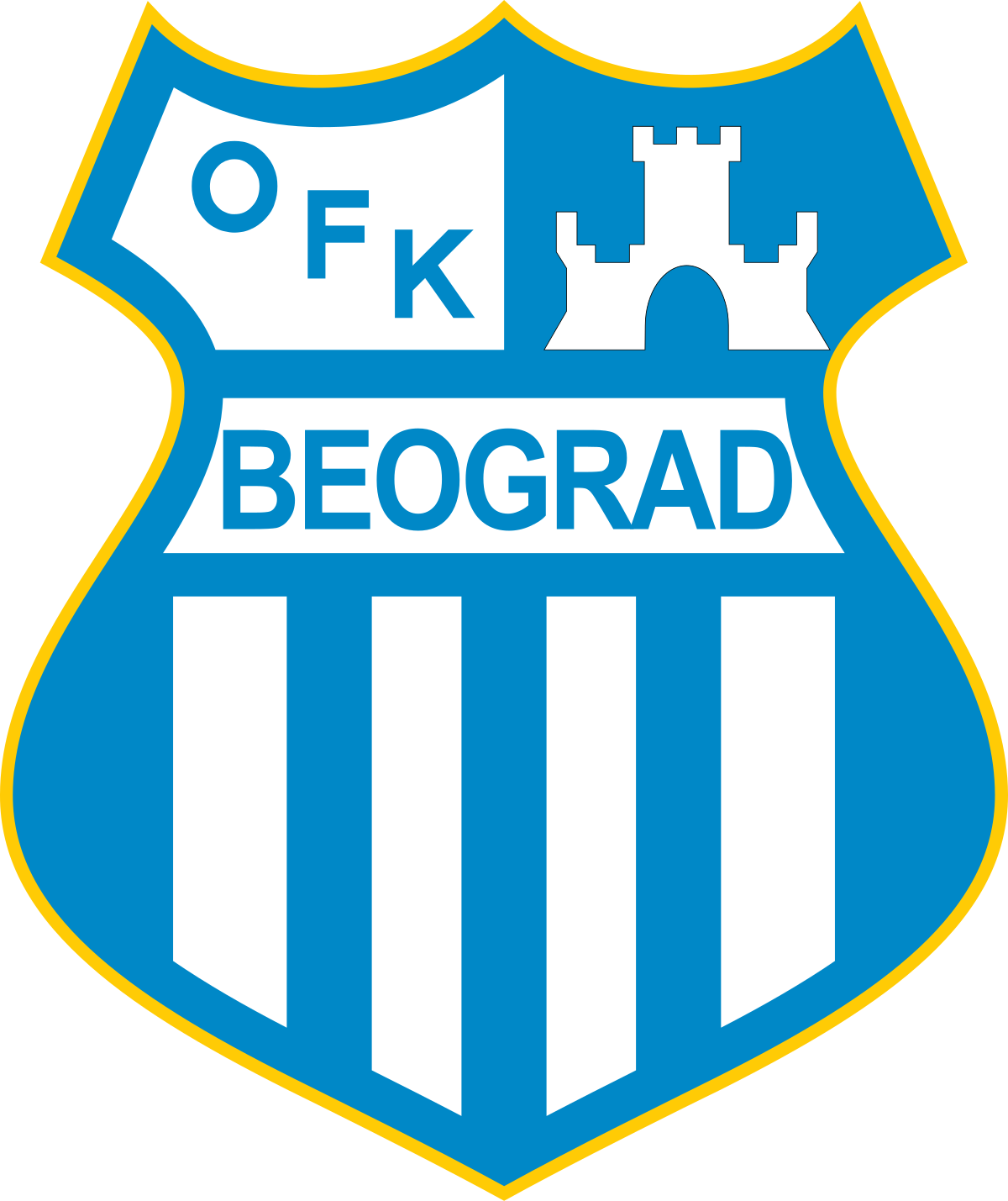 All FK Radnicki Novi Beograd (Serbia) Football Formations