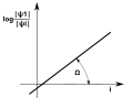 Минијатура за верзију на дан 18:10, 7. јануар 2009.