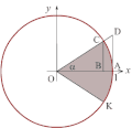 Сл.6. Тригонометријска кружница