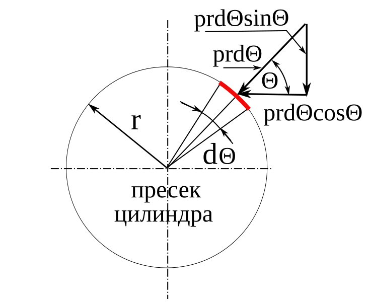 Датотека:Теорија Жуковски.svg