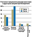 Minijatura za verziju na dan 16:17, 2. maj 2011.