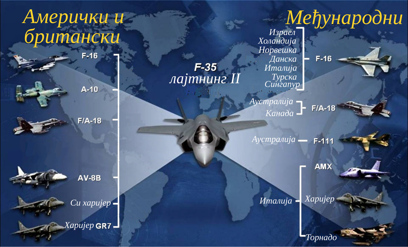 Истребители список. Дальность полета истребителя f35. F 35 истребитель ТТХ. F35 самолет характеристики. Ф-22 самолет характеристики.