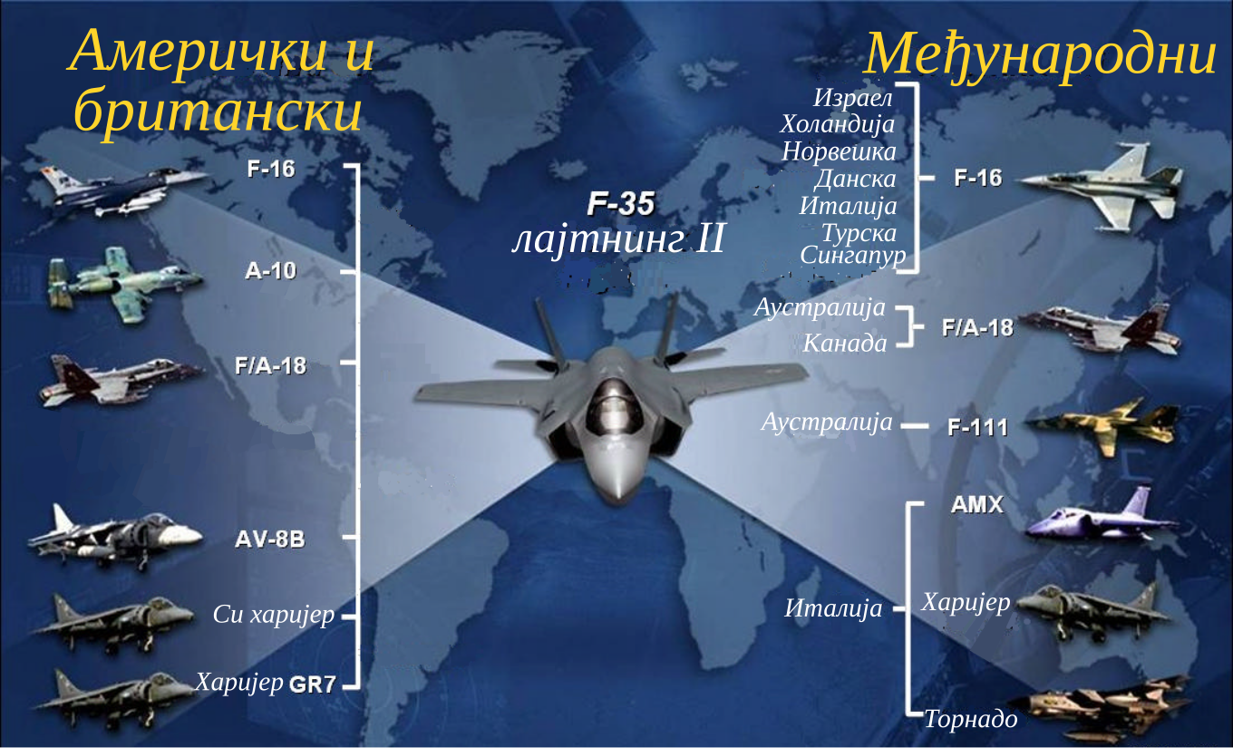 Сколько истребителей у сша. Дальность полета истребителя f35. F 35 истребитель ТТХ. F35 самолет характеристики. F 22 Raptor характеристики.