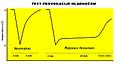 Минијатура за верзију на дан 22:18, 4. новембар 2010.