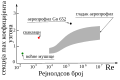 Минијатура за верзију на дан 12:03, 7. март 2009.