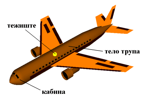Физюляж. Фюзеляж. A'PTKZ'. Фюзеляж самолета. Фюзеляж это в авиации.