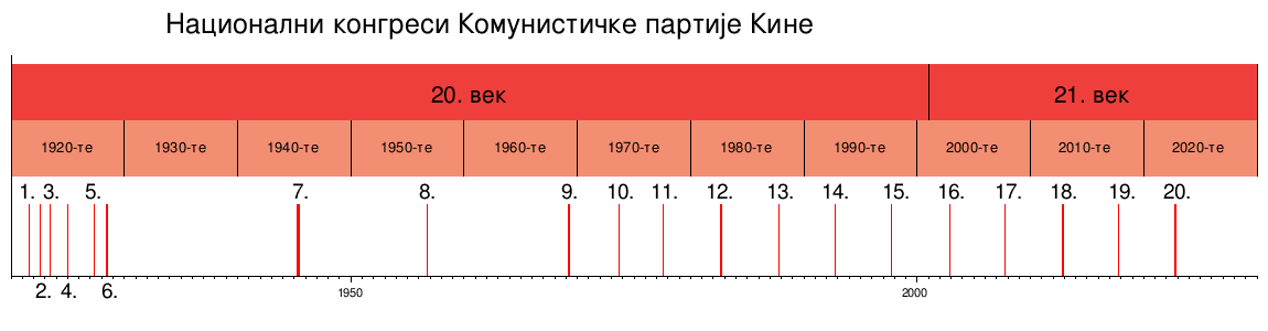 Комунистичка Партија Кине