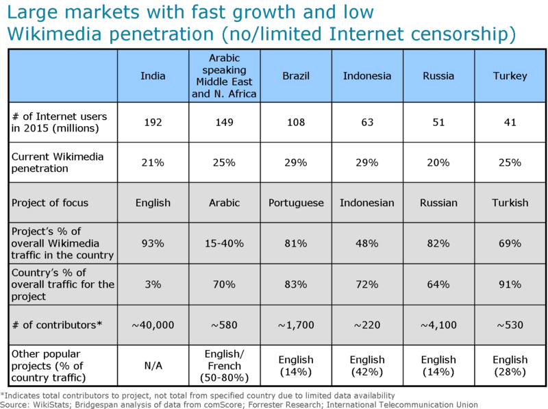 File:Key Geographies.png