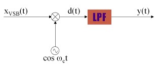 Gambar:Demodulator VSB.jpg