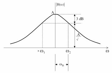 Gambar:Bandwidth LPF non-ideal.jpg