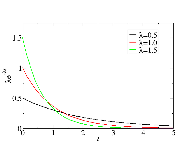 Gambar:Exponential pdf.png