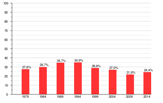 Europeiska Socialdemokratiska Partiet