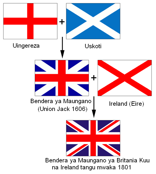 Faili:Union Jack historia.PNG