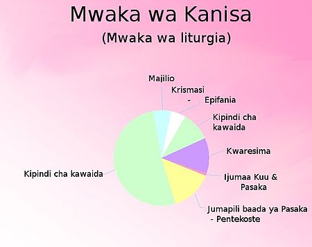 Mwaka Wa Kanisa