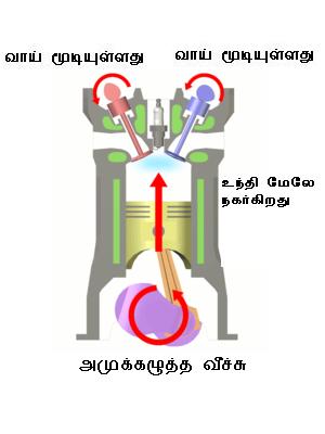 படிமம்:Compression.JPG