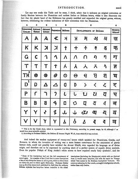 படிமம்:Sanskrit Brhama English alphabets.JPG