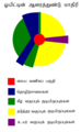 17:29, 25 பெப்பிரவரி 2012 இலிருந்த பதிப்புக்கான சிறு தோற்றம்