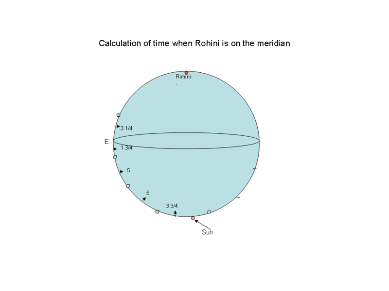 படிமம்:Rohini.png