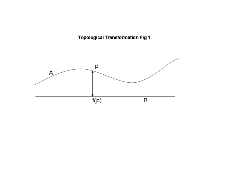 படிமம்:TT fig 1.png