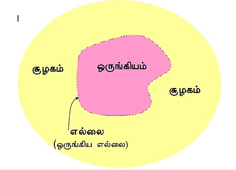 ஒருங்கியம்