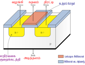 திரிதடையம்