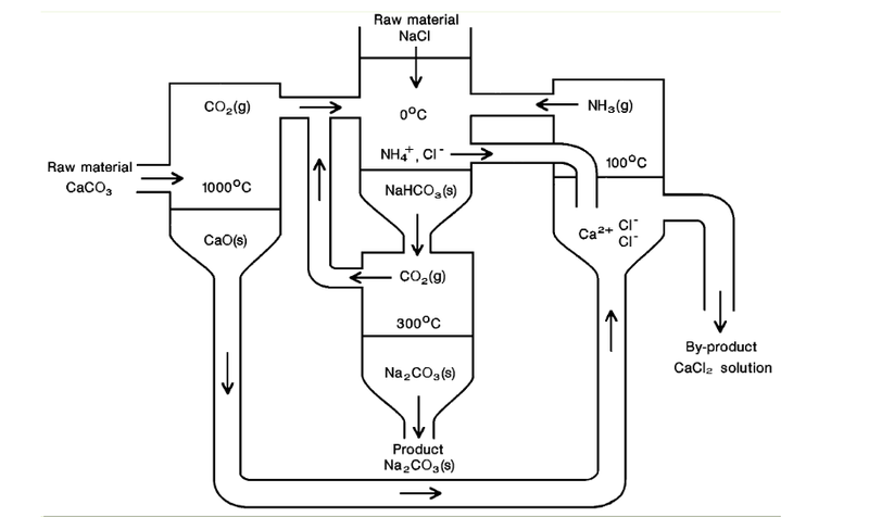 படிமம்:Sodium carbonate645.png