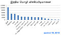 06:56, 19 நவம்பர் 2012 இலிருந்த பதிப்புக்கான சிறு தோற்றம்