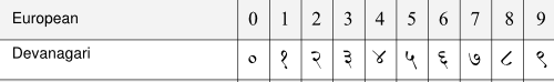 దస్త్రం:Hindu numerals.png