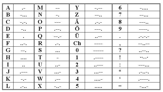 దస్త్రం:MORSE CODE.JPG