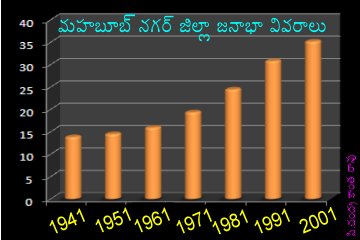 దస్త్రం:Mahabub nagar 03.jpg